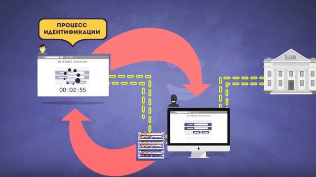 Как хакеры получают одноразовый пароль. смотреть онлайн