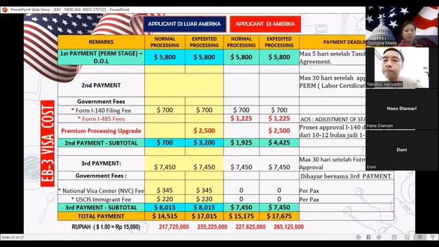 DISCOVER THE EASIEST & LEGAL OPTION TO OBTAIN THE US GREENCARD, 30 JULY 2022 At 14:00 смотреть онлайн