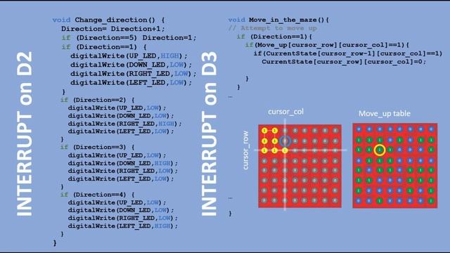 Escape the Maze: Arduino-Powered Puzzle Lock with MAX7219 Matrix Display смотреть онлайн
