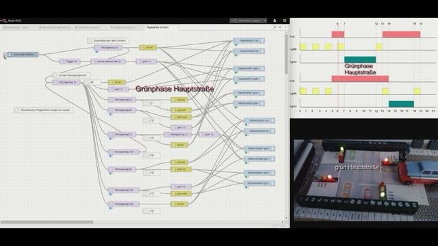 #012 NodeRED - Verkehrskreuzung im Tagbetrieb смотреть онлайн