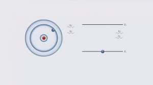 Лазеры. Вынужденное излучение