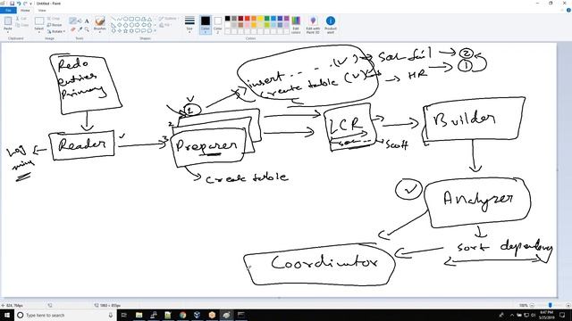 Convert Physical Standby into Logical Standby | Oracle 12c Data Guard смотреть онлайн