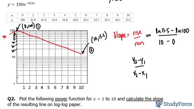 ? How to plot and calculate slope of exponential functions смотреть онлайн