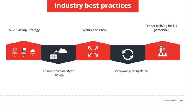 How to create a backup & DR plan that works смотреть онлайн