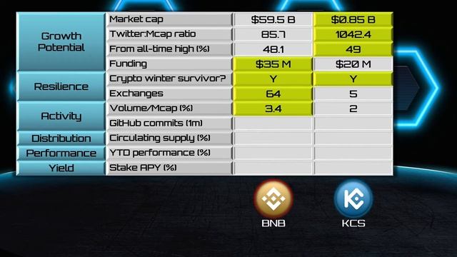Binance Coin (BNB) vs KuCoin Token (KCS) [2021] смотреть онлайн