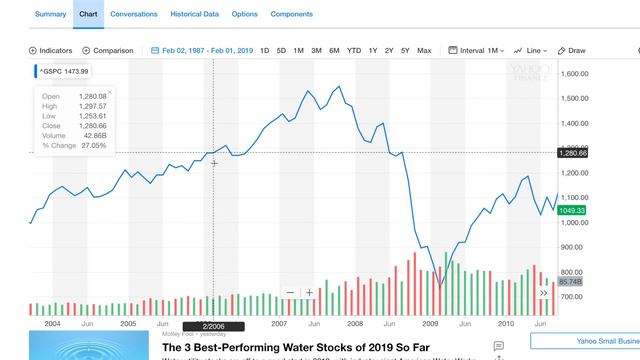 Beware: The Inverted Yield Curve смотреть онлайн