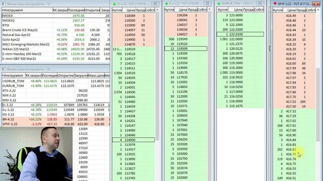 9 МАРТА торгуются инструменты FORTS смотреть онлайн