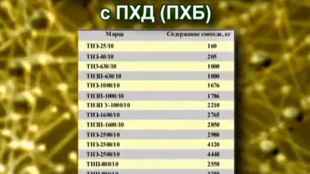 Обезвреживание, транспортировка ПХБ, ПХД. Экология Сервис смотреть онлайн