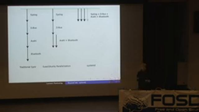 systemd, beyond init смотреть онлайн