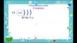 Строение электронной оболочки атомов 3-го и 4-го периодов. Химия 8 класс.