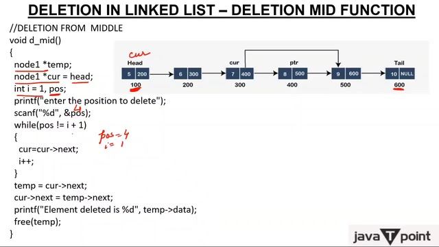 Singly Linked List Delete Node at Middle Position смотреть онлайн