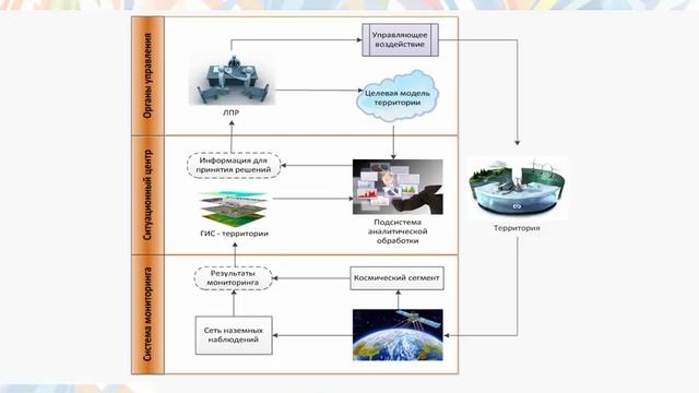 ГИС и 3D технологии в муниципальном управлении смотреть онлайн