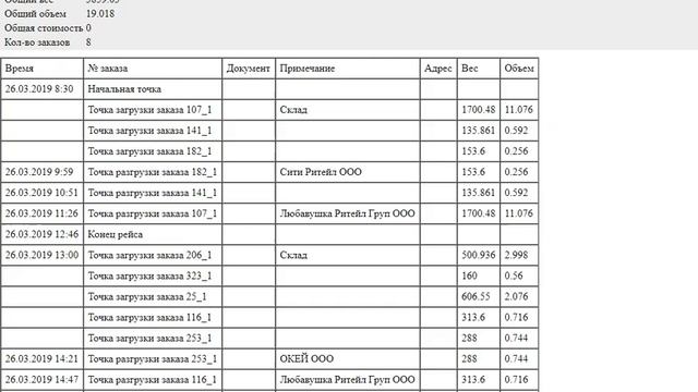 Расчет маршрутов