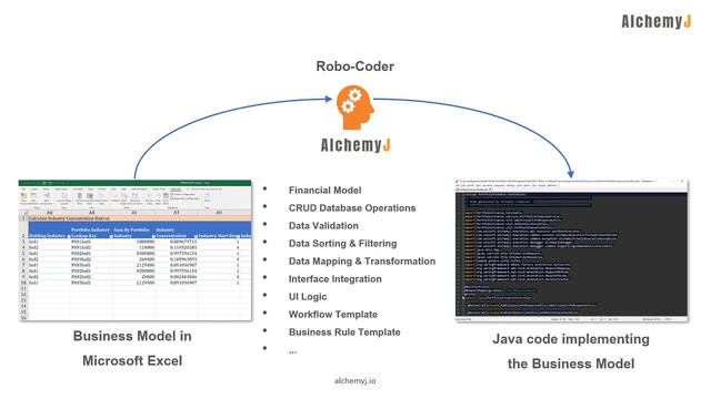 Introduction of AlchemyJ смотреть онлайн