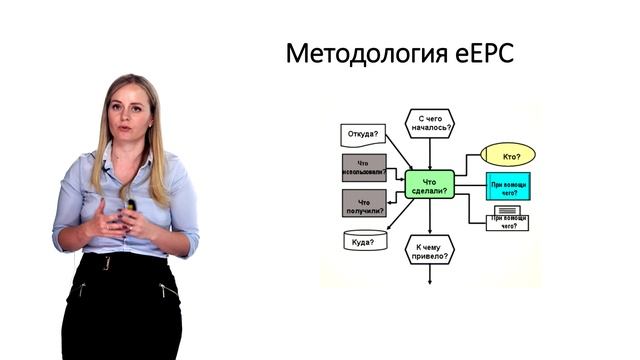 8. Динамические модели бизнес-процессов.mp4 смотреть онлайн