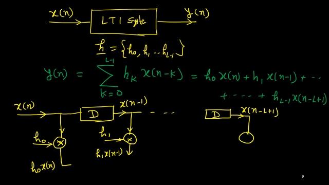 Introduction to Adaptive Filters- Lect1 смотреть онлайн