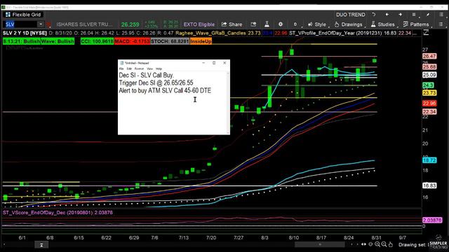 Futures: Here's the Setup for Silver смотреть онлайн