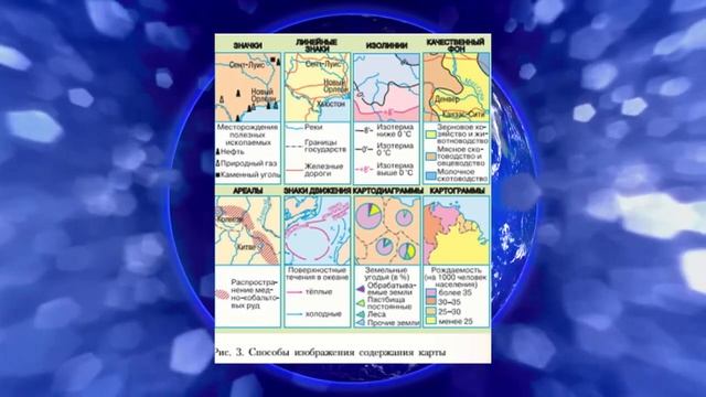 География 7кл. §3 "Географические карты" смотреть онлайн