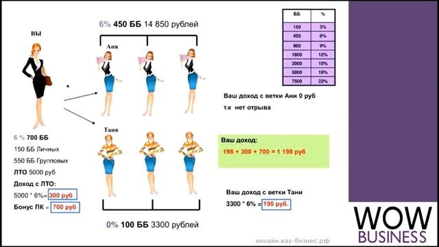 Маркетинг план для новичков. Васильева Ирина смотреть онлайн