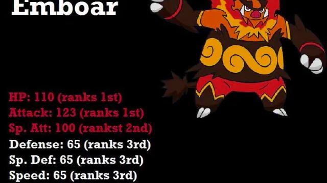 Best Starter in Pokemon Black and White? смотреть онлайн