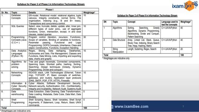 SEBI Grade A IT Officer 2022 | How to Study & Cover Syllabus | By Jayanti Mishra смотреть онлайн