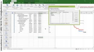 MS Project 2016 Назначение ресурсов