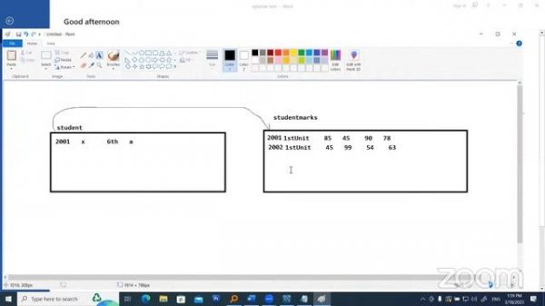 Learn SQL in 10 Hours (Session 4) | SQL Free Session for Beginners | Quality Thought