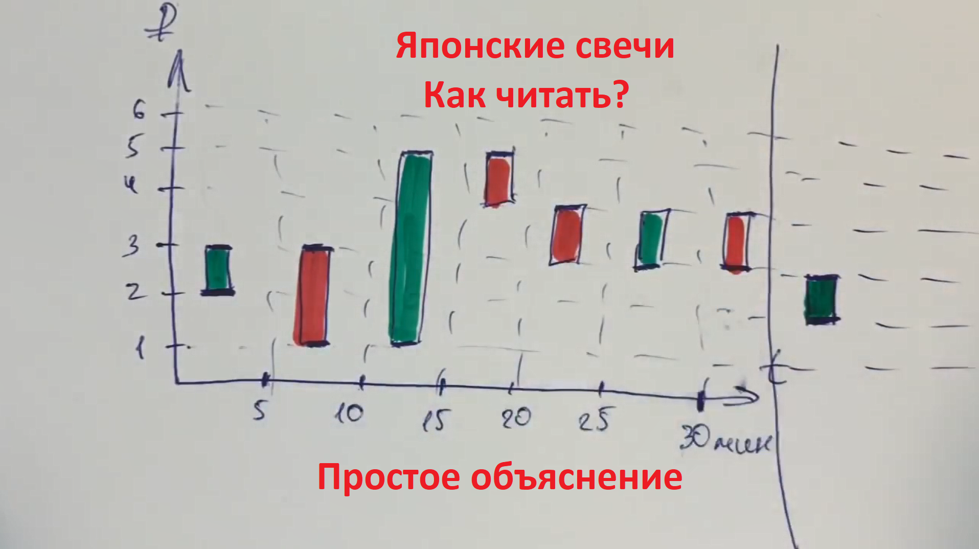 Как читать японские свечи? Самое лучшее объяснение! смотреть онлайн