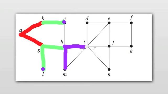 Breadth First Search - Discrete Mathematics смотреть онлайн