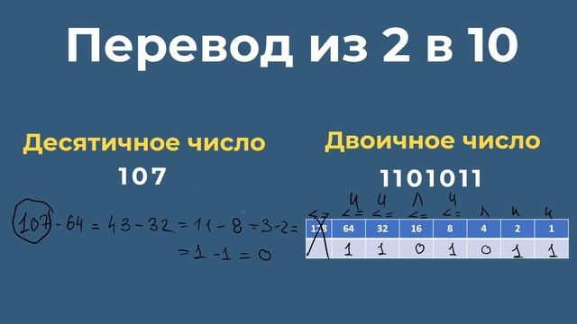 ВСЕ О ИНФОРМАЦИИ • ОНЛАЙН УРОК смотреть онлайн