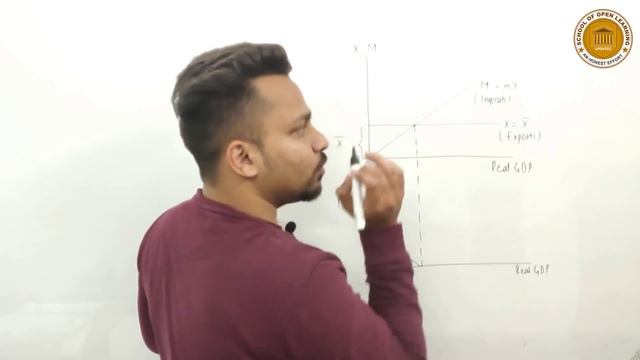 Net Export Function I Macroeconomics I SOL Updates смотреть онлайн
