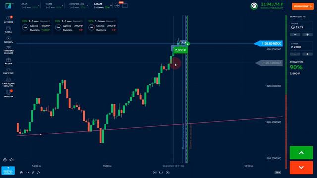 BINARIUM - ВСЯ ПРАВДА О БРОКЕРЕ! БИНАРИУМ РАЗВОД ИЛИ НЕТ? ТРЕЙДИНГ НА БИНАРНЫХ ОПЦИОНАХ