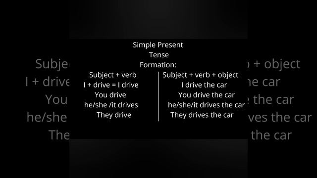 Simple Present Tense sentences, questions|explanation form and examples in urdu| study with kosar смотреть онлайн