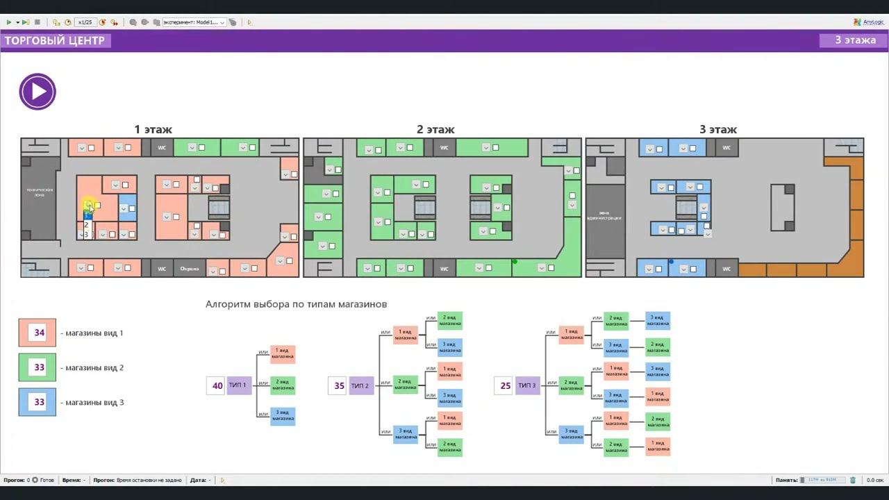Имитационное моделирование торгового центра в Anylogic
