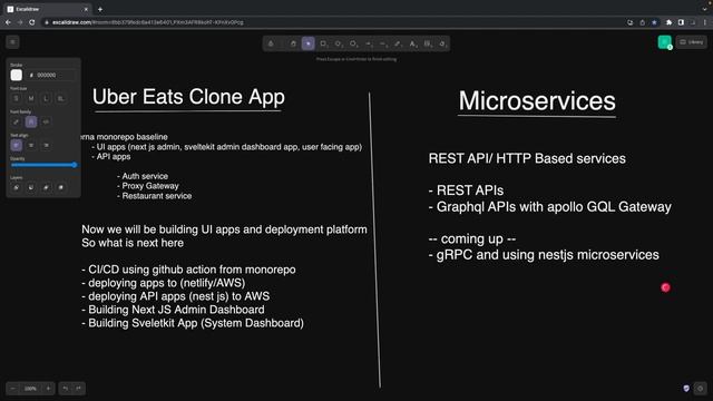 Uber Eats Clone || what is coming up (AWS, CI/CD, DEPLOYMENTS) #ubereats #microservices смотреть онлайн