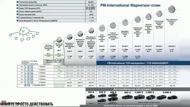 МАРКЕТИНГ ПЛАН КОМПАНИИ PM INTERNATIONAL