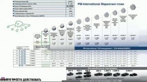 МАРКЕТИНГ ПЛАН КОМПАНИИ PM INTERNATIONAL