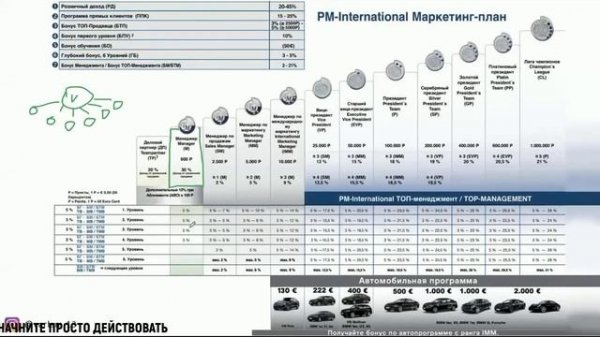 МАРКЕТИНГ ПЛАН КОМПАНИИ PM INTERNATIONAL