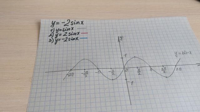 Урок №10 Примеры преобразования графика смотреть онлайн