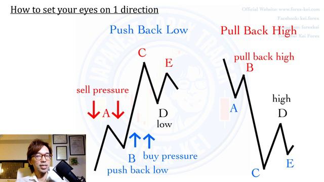How to set your eyes on buy, sell, or do nothing in forex trading смотреть онлайн