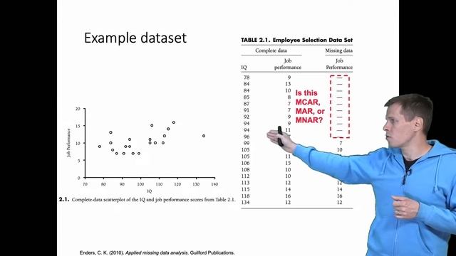 Missing data mechanisms смотреть онлайн
