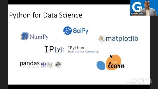 Python for DataScience | What is Data Science? | Data Science Career смотреть онлайн