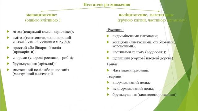 ЗНО Біологія нестатеве розмноження смотреть онлайн