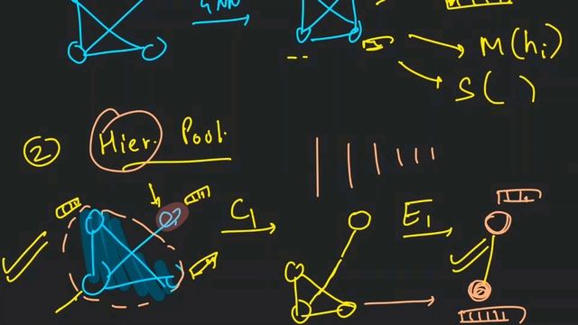 Techniques for getting Graph Embeddings from Node Embeddings (Graph Machine Learning Concept) смотреть онлайн