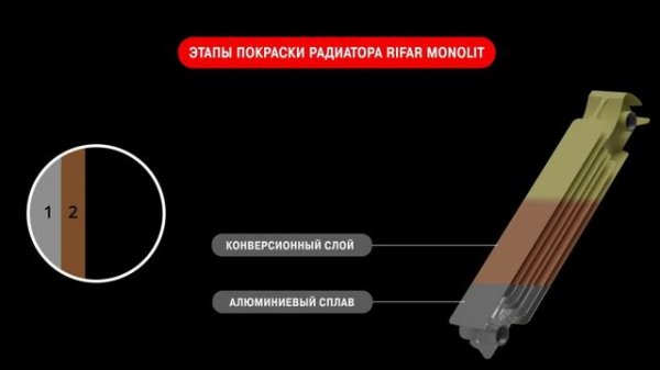 Обзор биметаллического радиатора отопления Rifar Monolit