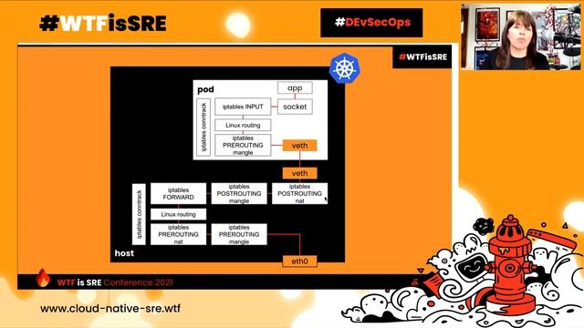 Opening Keynote: How eBPF is setting the world alight ? - Liz Rice смотреть онлайн