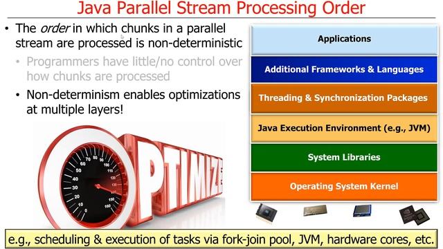 Java Parallel Streams Internals: Order of Processing смотреть онлайн