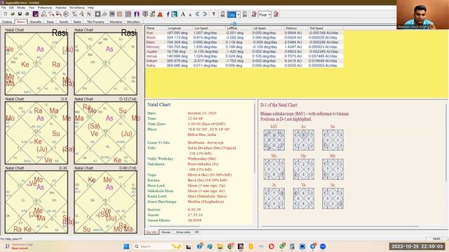 Stationary Planets Effects | Direct Planets Speciality | #astrology #astro #planets #horoscope #gra