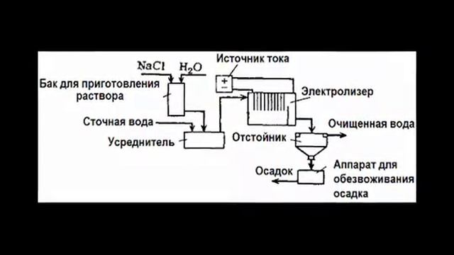 Роль химии в электроэнергетике Электролиз смотреть онлайн