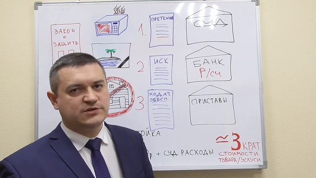Как правильно защищать права потребителя смотреть онлайн